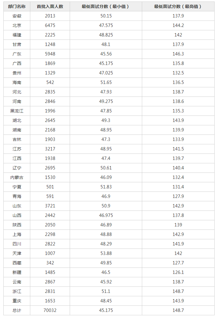 第3354页