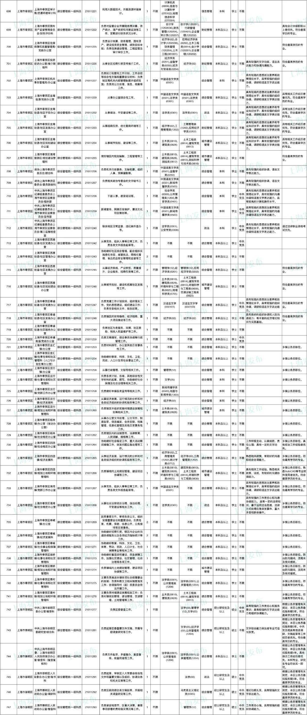 2023国考职位表下载及全面解析xls