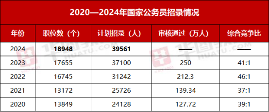 国家公务员考试2024报考条件详解及要求