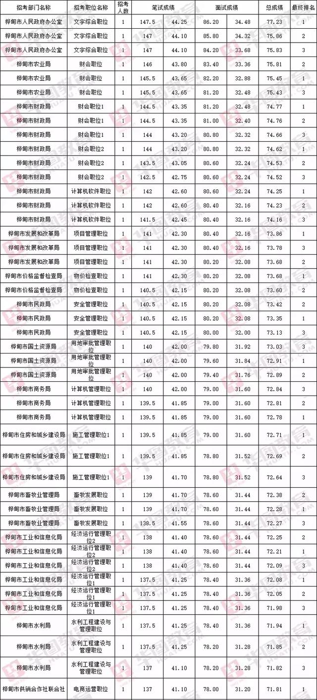 公务员考试成绩分数线解析与探讨